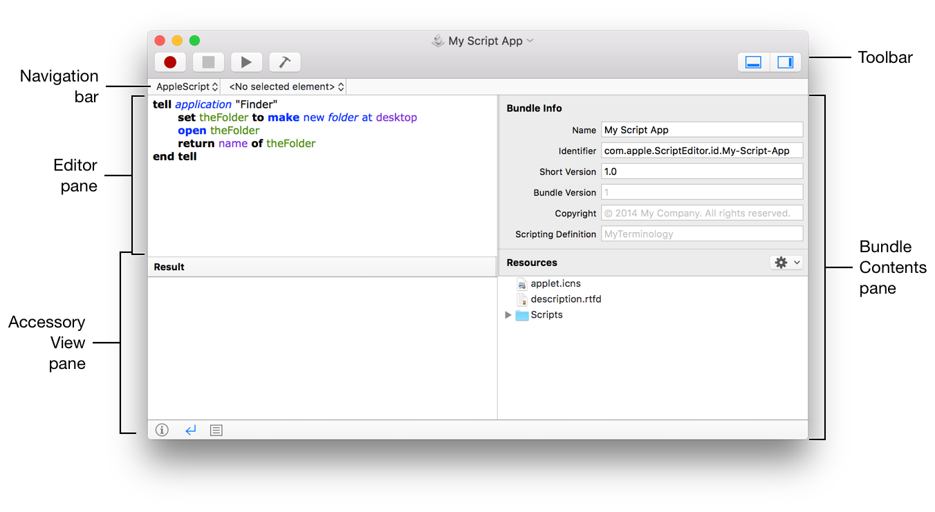 java text editor for mac